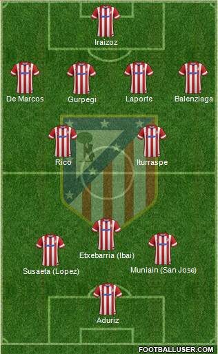 Atlético Madrid B Formation 2014