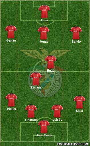 Sport Lisboa e Benfica - SAD Formation 2014