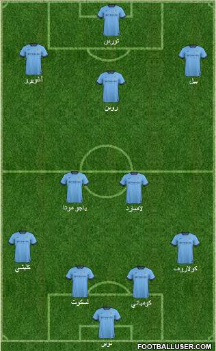 Manchester City Formation 2014