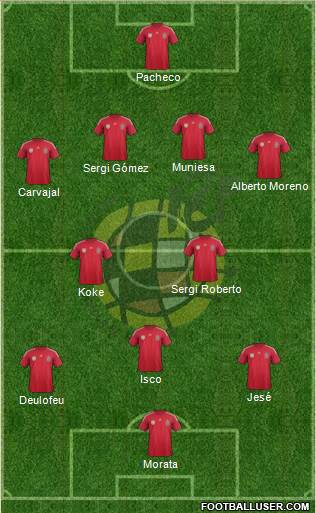 Spain Formation 2014