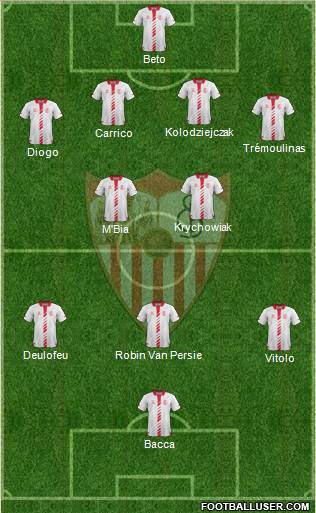 Sevilla F.C., S.A.D. Formation 2014