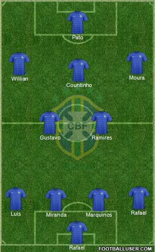Brazil Formation 2014