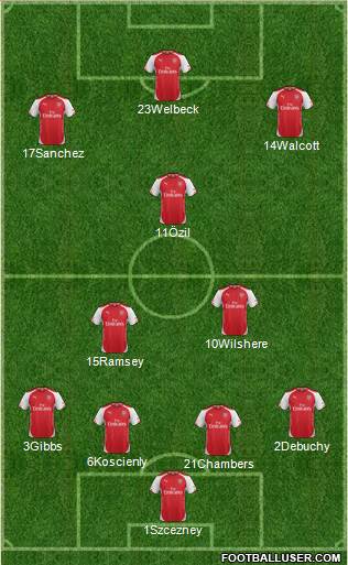 Arsenal Formation 2014