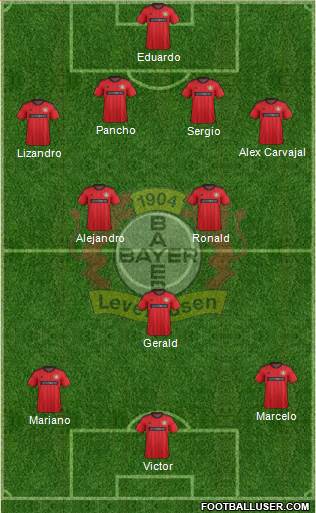 Bayer 04 Leverkusen Formation 2014