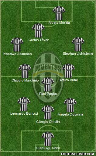 Juventus Formation 2014