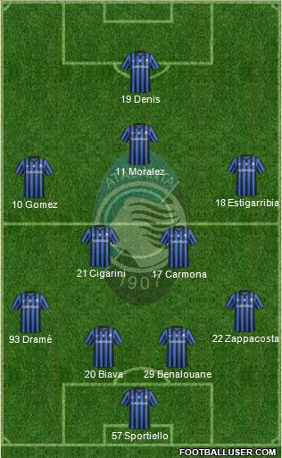 Atalanta Formation 2014