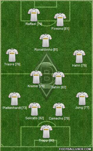 Borussia Mönchengladbach Formation 2014