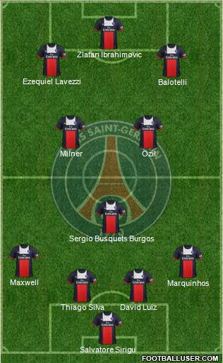 Paris Saint-Germain Formation 2014