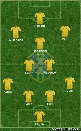 Brazil Formation 2014