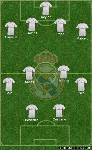 Real Madrid C.F. Formation 2014