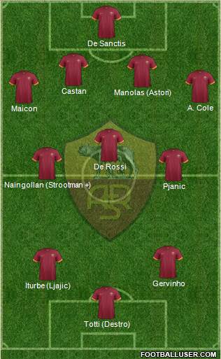 AS Roma Formation 2014