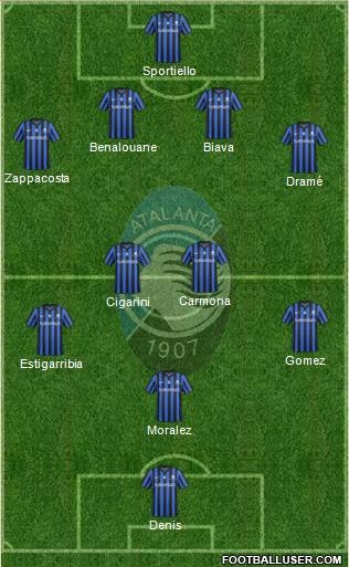 Atalanta Formation 2014