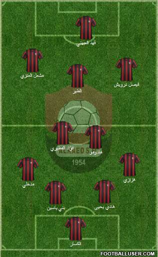 Al-Ra'eed Formation 2014