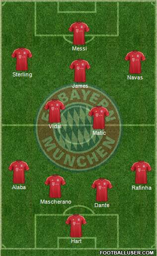 FC Bayern München Formation 2014