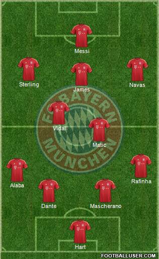 FC Bayern München Formation 2014