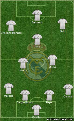 Real Madrid C.F. Formation 2014