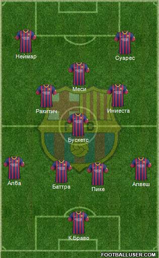 F.C. Barcelona Formation 2014