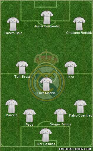 Real Madrid C.F. Formation 2014