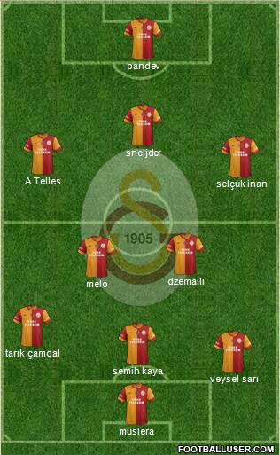 Galatasaray SK Formation 2014