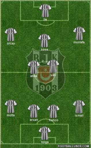 Besiktas JK Formation 2014