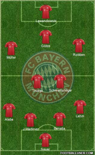 FC Bayern München Formation 2014