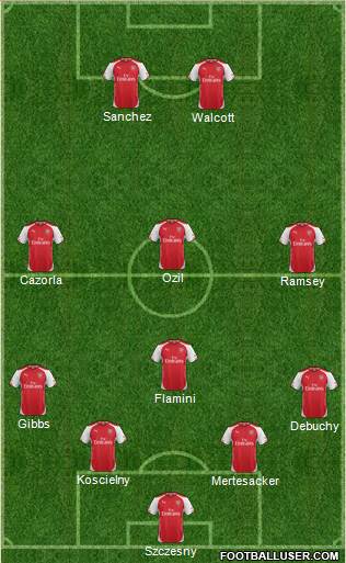 Arsenal Formation 2014