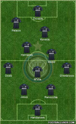 F.C. Internazionale Formation 2014