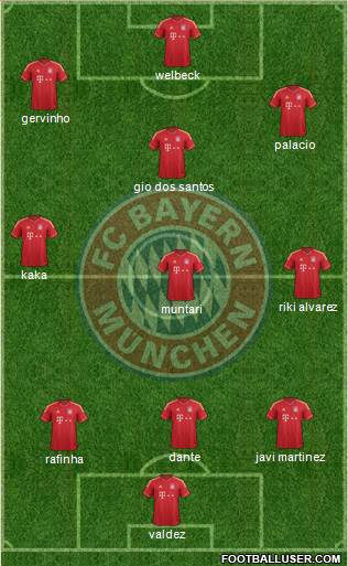 FC Bayern München Formation 2014