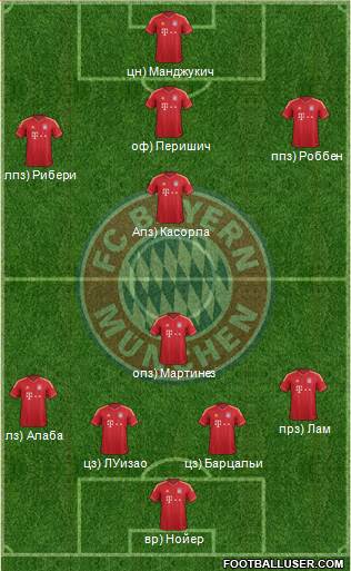 FC Bayern München Formation 2014