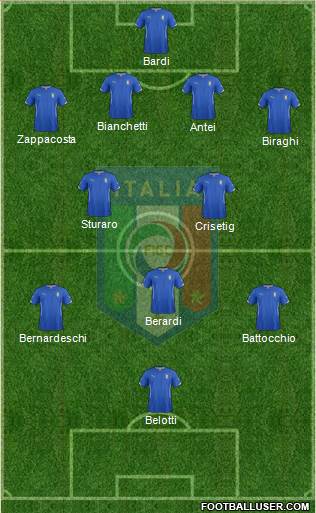 Italy Formation 2014