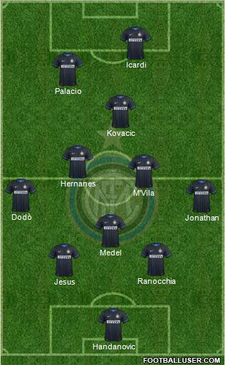 F.C. Internazionale Formation 2014