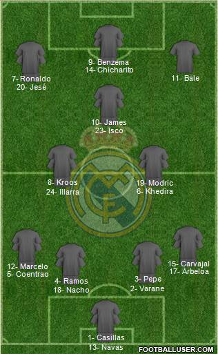 Real Madrid C.F. Formation 2014