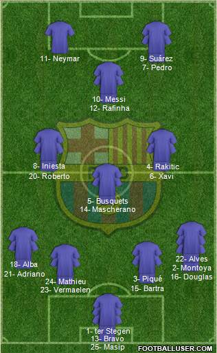 F.C. Barcelona Formation 2014
