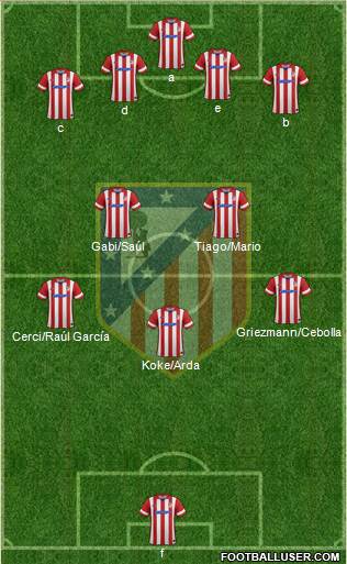 C. Atlético Madrid S.A.D. Formation 2014