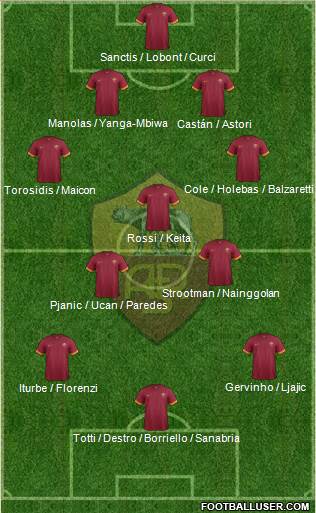 AS Roma Formation 2014