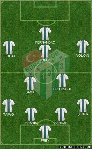 Bursaspor Formation 2014
