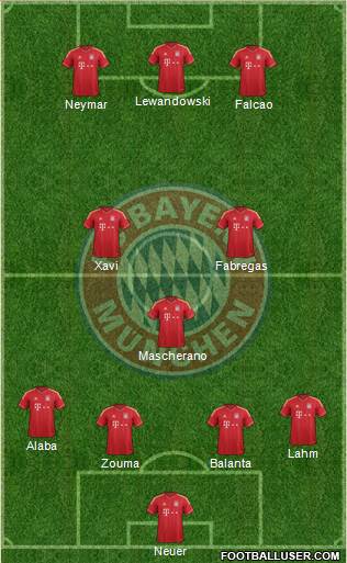 FC Bayern München Formation 2014