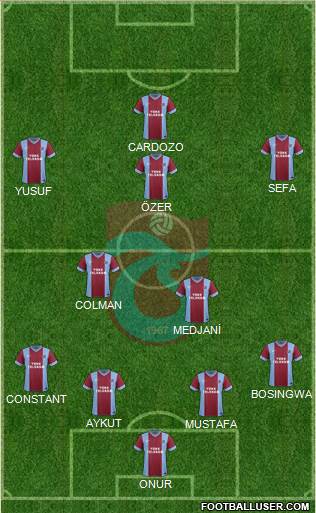 Trabzonspor Formation 2014