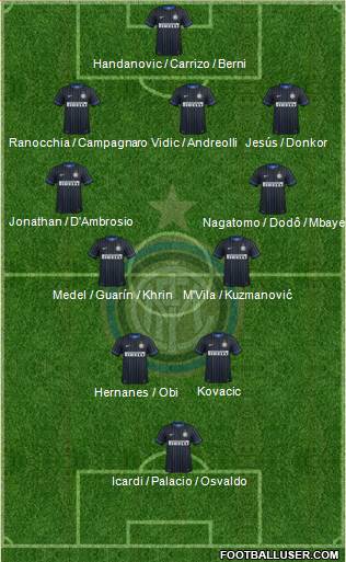 F.C. Internazionale Formation 2014