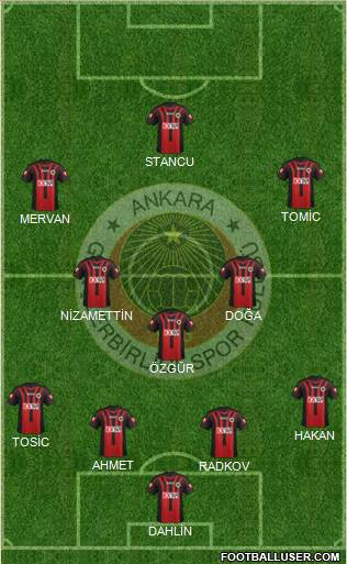 Gençlerbirligi Formation 2014