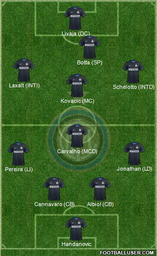 F.C. Internazionale Formation 2014