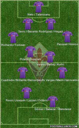 Fiorentina Formation 2014