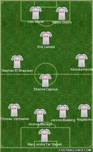 Tottenham Hotspur Formation 2014