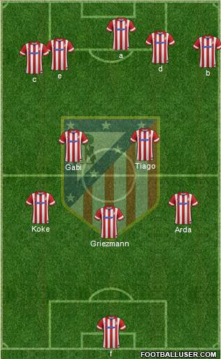 C. Atlético Madrid S.A.D. Formation 2014