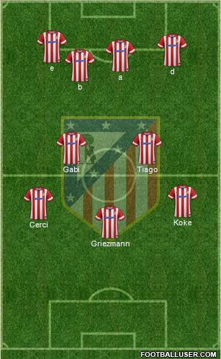 C. Atlético Madrid S.A.D. Formation 2014