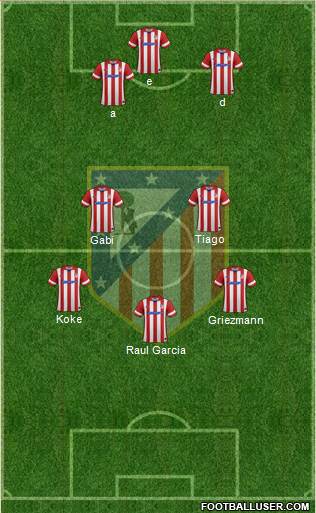 C. Atlético Madrid S.A.D. Formation 2014