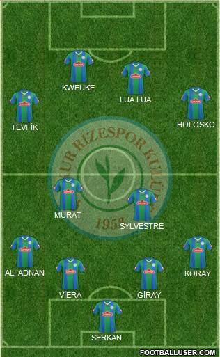 Çaykur Rizespor football formation