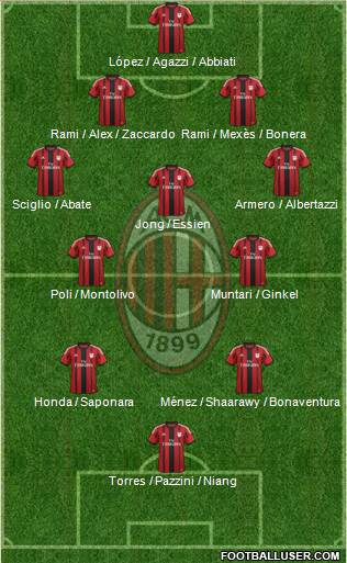 A.C. Milan Formation 2014