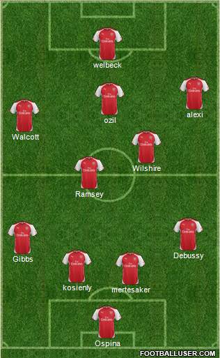 Arsenal Formation 2014