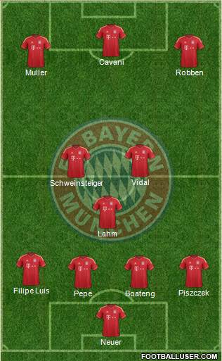 FC Bayern München Formation 2014